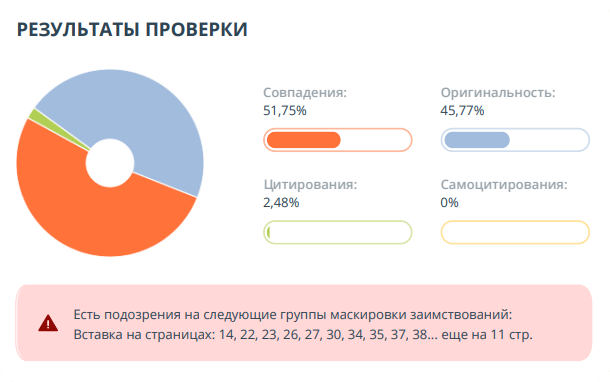 Как обойти антиплагиат и убрать пометку «сгенерированный текст»